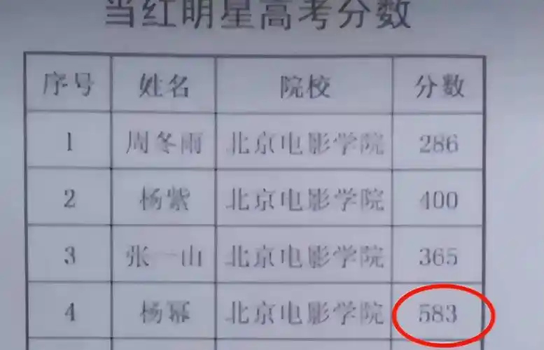 明星高考成绩曝光,张子枫学霸人设崩塌?杨幂:家里最不争气的!