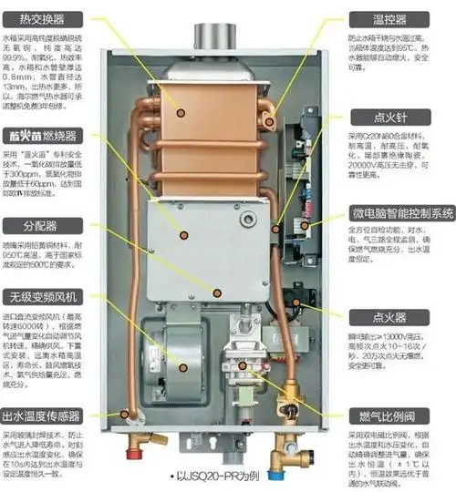 海尔新品jsq20-e2燃气热水器深度分析