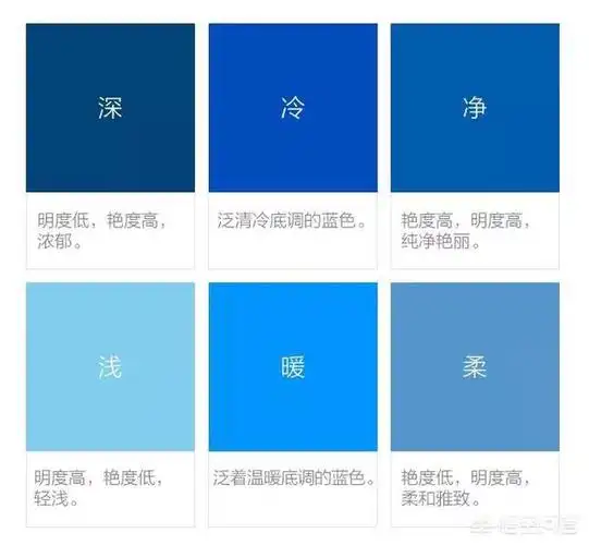 暖色蓝反之,冷色型人可以穿的蓝色就太多了,蓝色让冷色型人光彩照人.