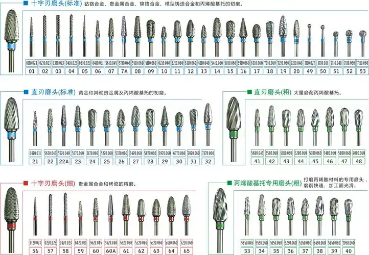 瑞士进口 依丹钨钢十字刃磨头 edenta