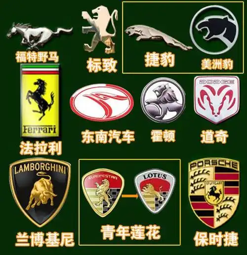 新车周刊:ct200h/逸动/动物车标大集合!