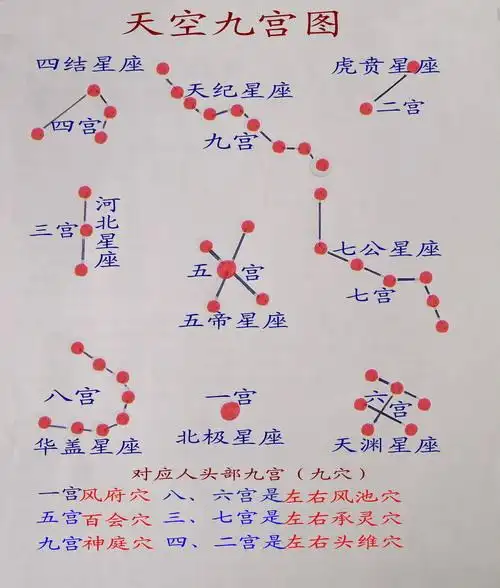 天人合一是人体九宫按摩防治疾病的依据