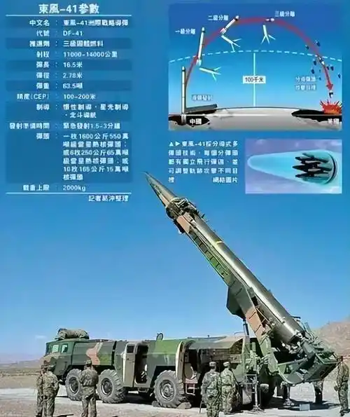 从慢到快对比世界各国的导弹速度大比拼_小时_俄罗斯_方面