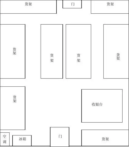 乔巴便利店店内平面图 microsoft word 文档