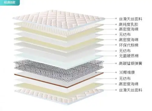 买床垫为何要选大品牌东宝床垫从专业角度分析