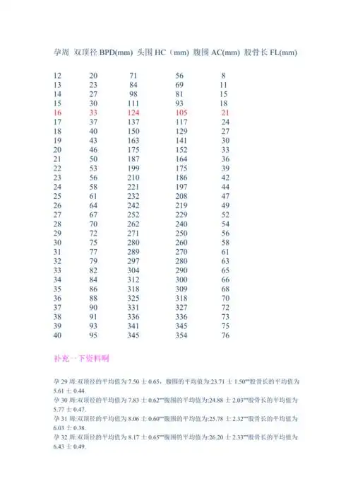 孕周与胎儿大小对照表