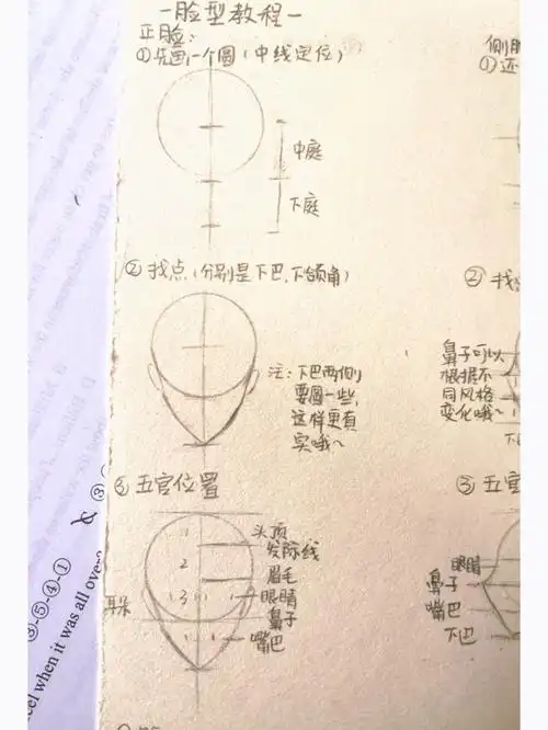 一些画脸的教程哦