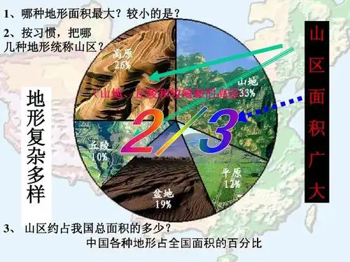 第9页 (共29页,当前第9页) 你可能喜欢 地貌成因 建筑构成 地形对气候