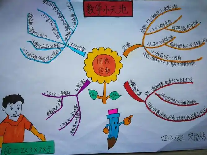 其它 导图引领,思维绽放——第二实验小学四年级上册数学第五单元