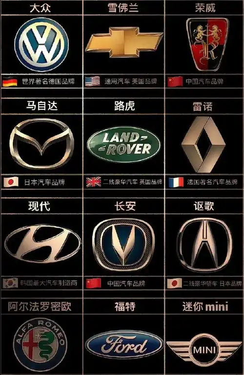 汽车标志是汽车品牌文化的重要组成部分,它们往往蕴含着品牌的历史