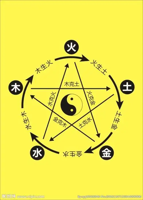 算命金木水火土相克图 矢量图图片