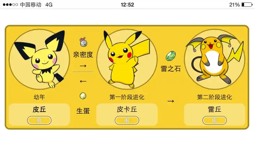 皮丘的角色形象