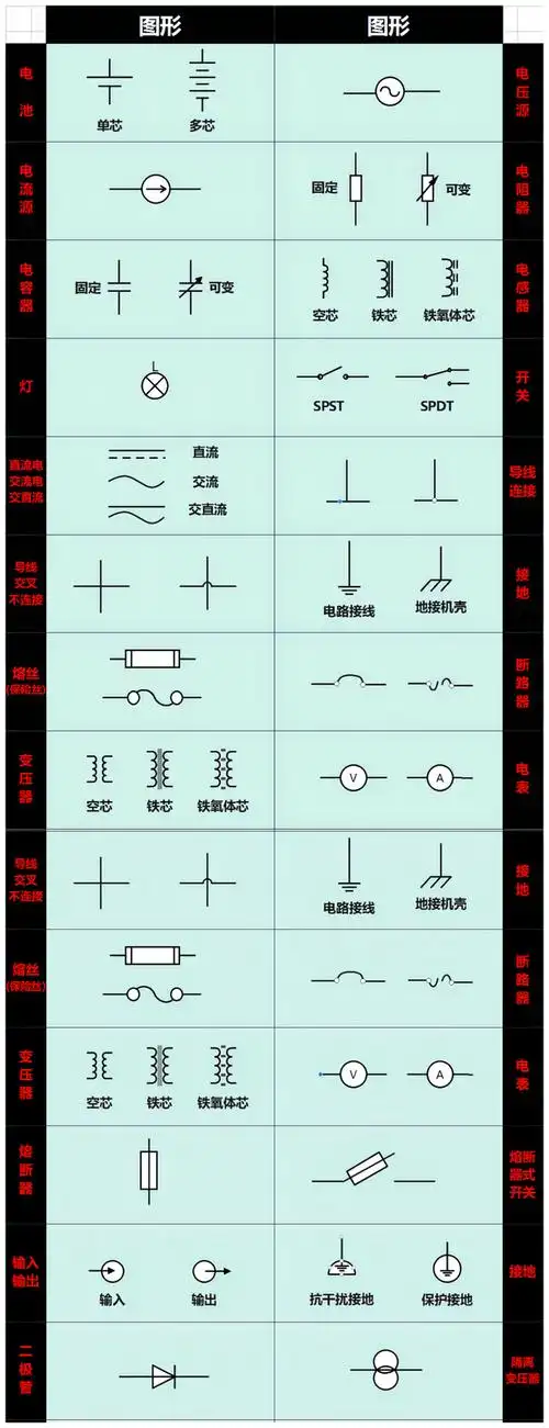 电气图的图形符号是识图的基础,相关人员应熟练掌握.