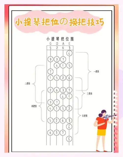 🎻小提琴换把位技巧大揭秘!