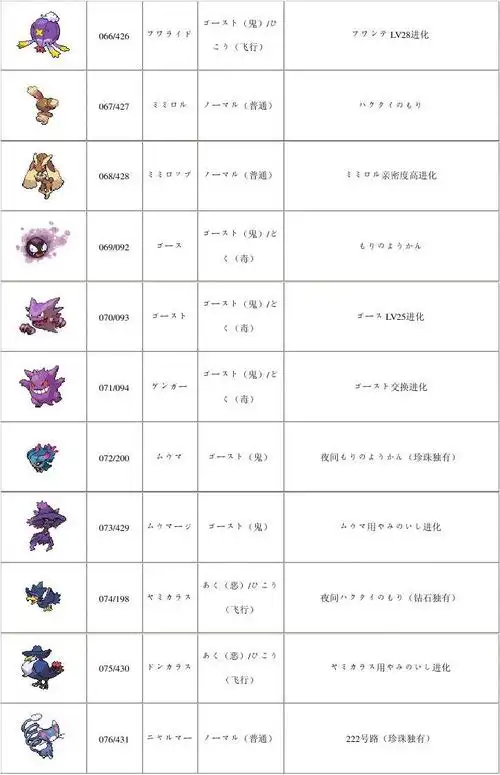 口袋妖怪白金版全妖怪图鉴