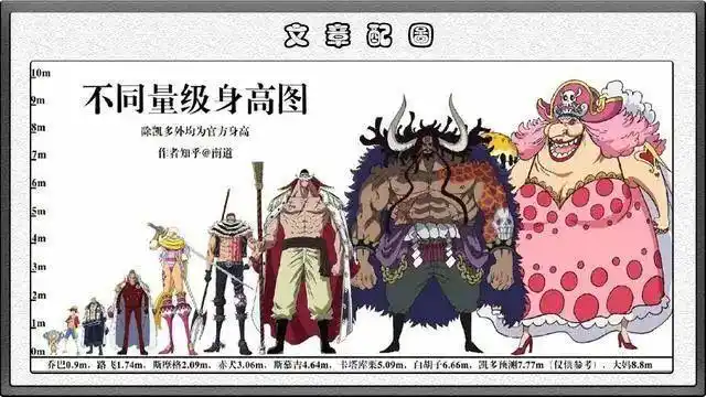 海贼王:人物身高,凯多不如巨大战舰脚指头大