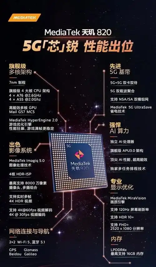 天玑820处理器怎么样-天玑820处理器相当于骁龙多少详情-手机知识