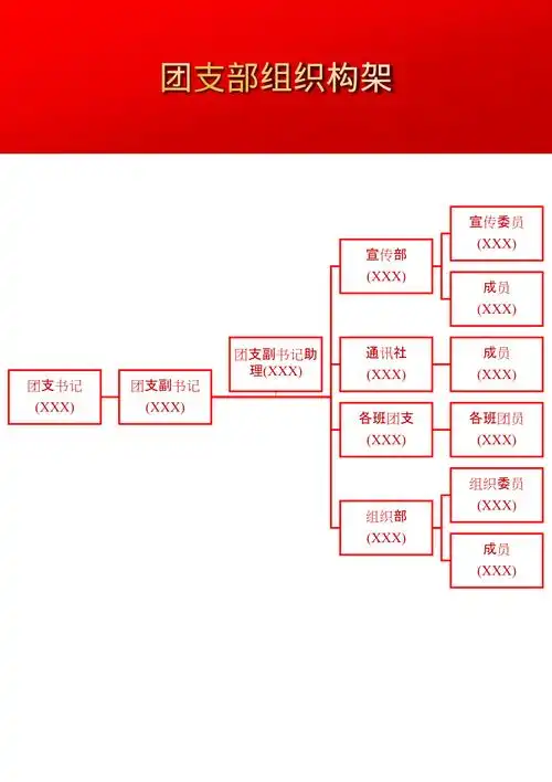 团支部组织架构图