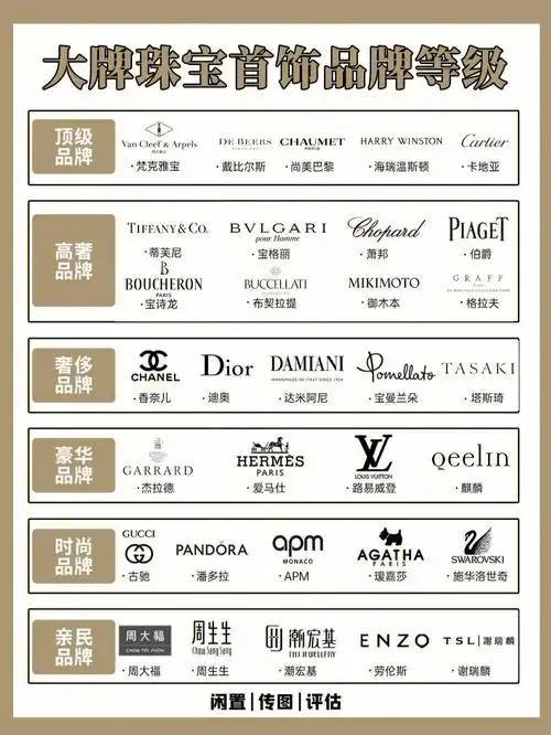 💎经典款大牌珠宝品牌等级排行|品牌科普