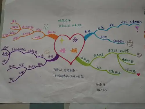 我们一起画过的思维导图