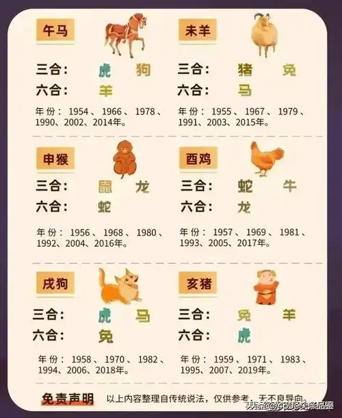 十二生肖三合六合终于整理出来快来看看与你属相相合的都有谁
