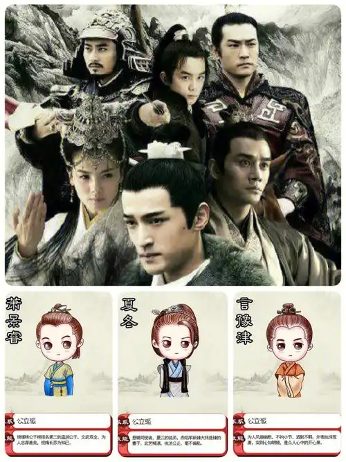 ❤️电视剧《琅琊榜》人物派系篇(四)