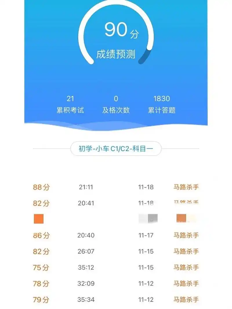 崩溃了,科目一模拟考20多次了都没及格! 下周一就要考试了,能过吗?