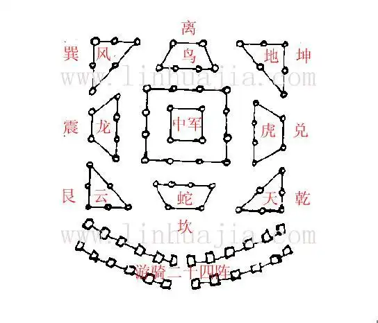 03 【天机小活动】 天机八阵大猜想