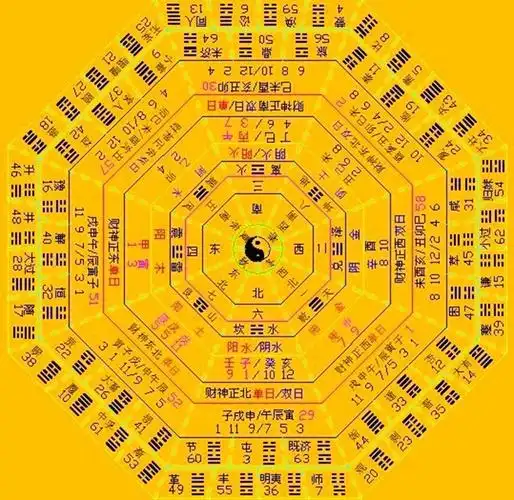 易经的八卦方位图是什么样子的?