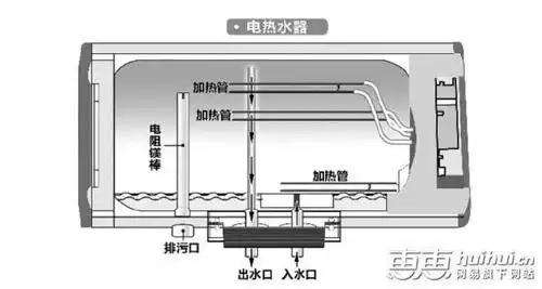 数控型电热水器由显示板,主控制板,强电板和温度传感器组成.