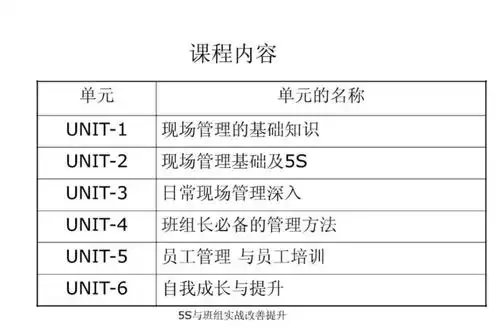 5s与班组实战改善提升