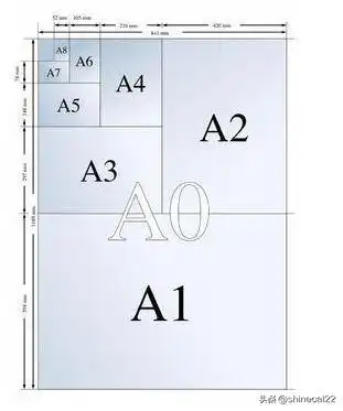 8k有多大8k纸有多大是一张试卷大小吗