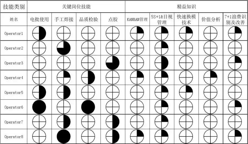 员工技能一览表-技能矩阵