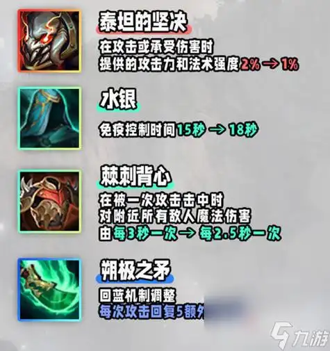 云顶之弈s9装备合成图