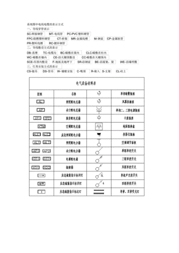 网站首页 海量文档 建筑/施工 电气安装工程电气施工图常用符号.