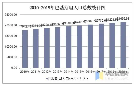 20102019年巴基斯坦人口数量及人口性别年龄城乡结构分析