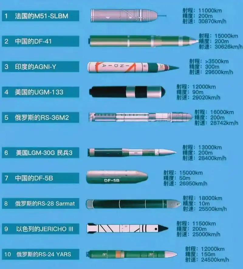 髮国洲际导弹m51:我承认我在中美俄面前是个憨憨!06