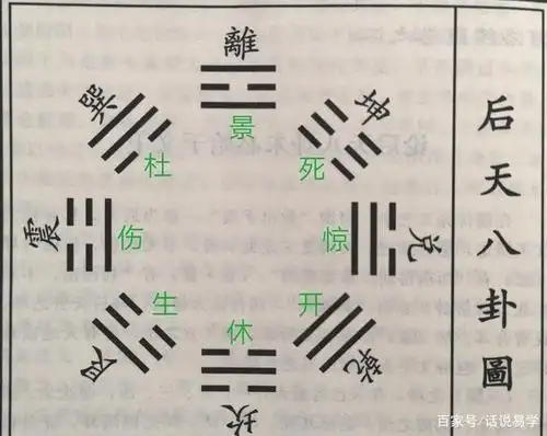 3,中层象人,开的是哪八门? 八