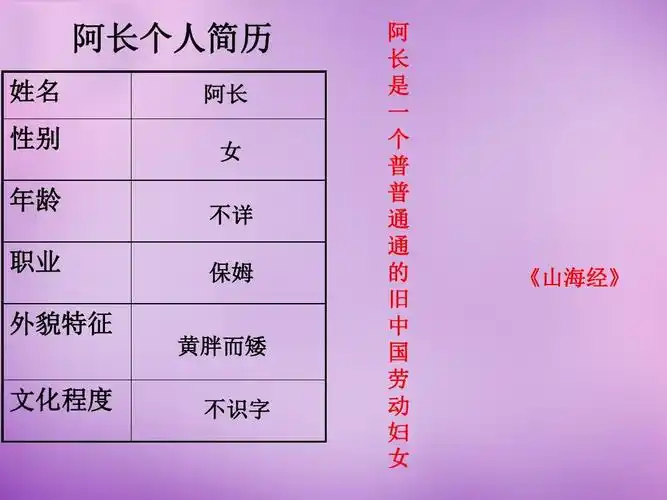 语文 八年级语文上册 6 阿长与山海经课件 新人教版ppt 阿长个人简历