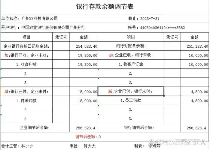 编制银行存款余额调节表(说明 模版 空表)