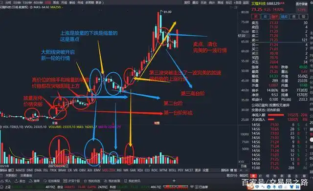 一阳指战法图解