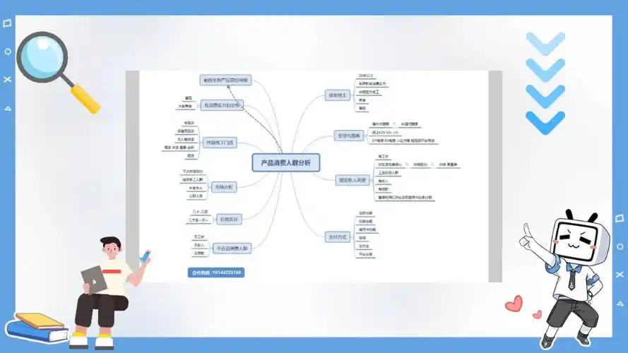 产品思维导图定位分析