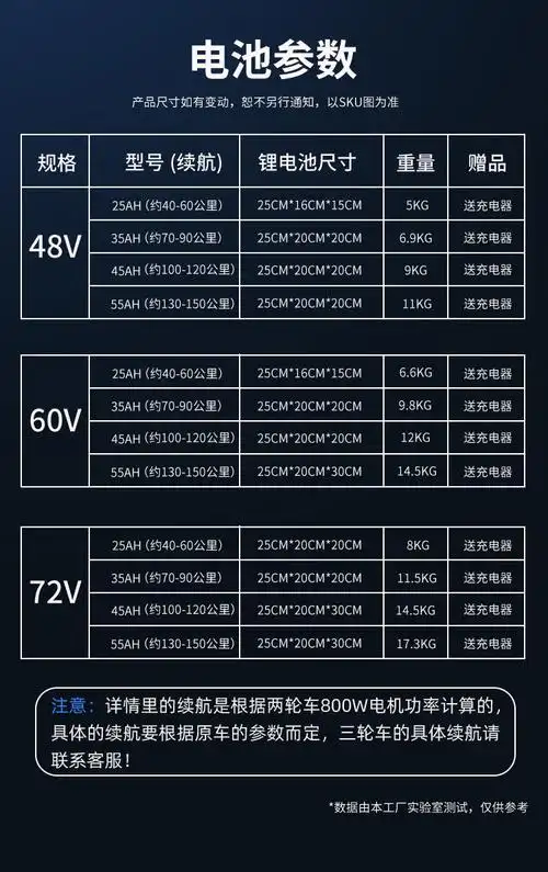 外卖电动车锂电池48v60v72v大容量电瓶电摩三轮车专用三元锂电池 60v