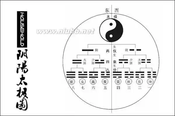 太极图谱阴阳太极图有什么作用