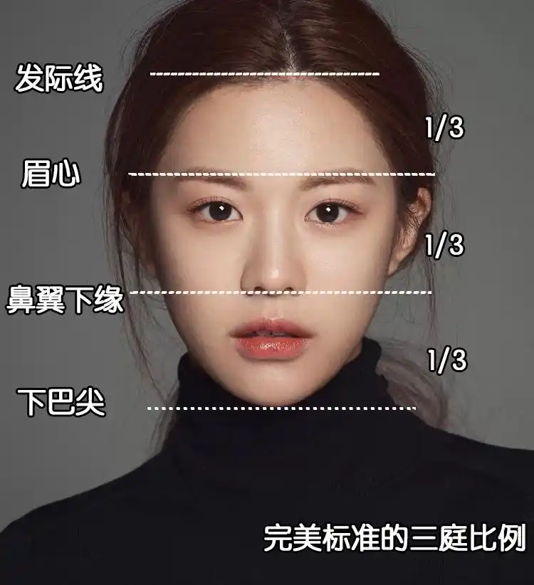 你们一定听过"三庭五眼"是黄金面部比例的说法,但这种在现实中是非常