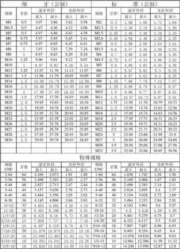 机械螺丝螺纹成型规格表