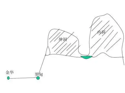 双龙洞的地形图简笔画