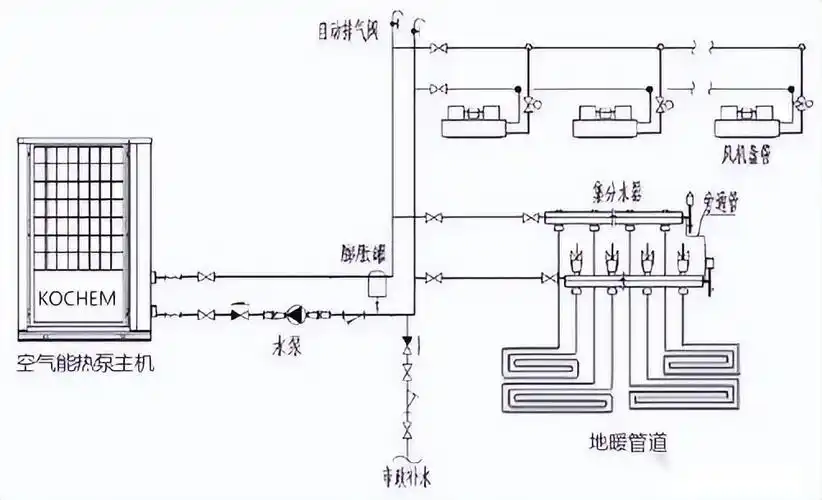 空气能热泵采暖系统图解分析(精华版) - 知乎