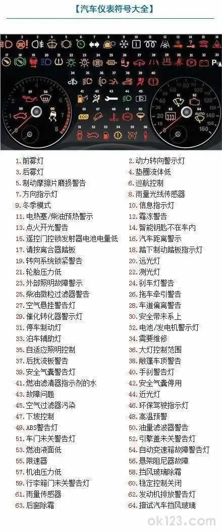 汽车仪表盘指示灯图标解释,有哪些方面?