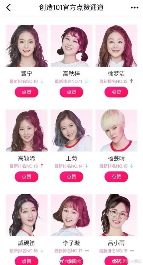 《创造101》实时排名